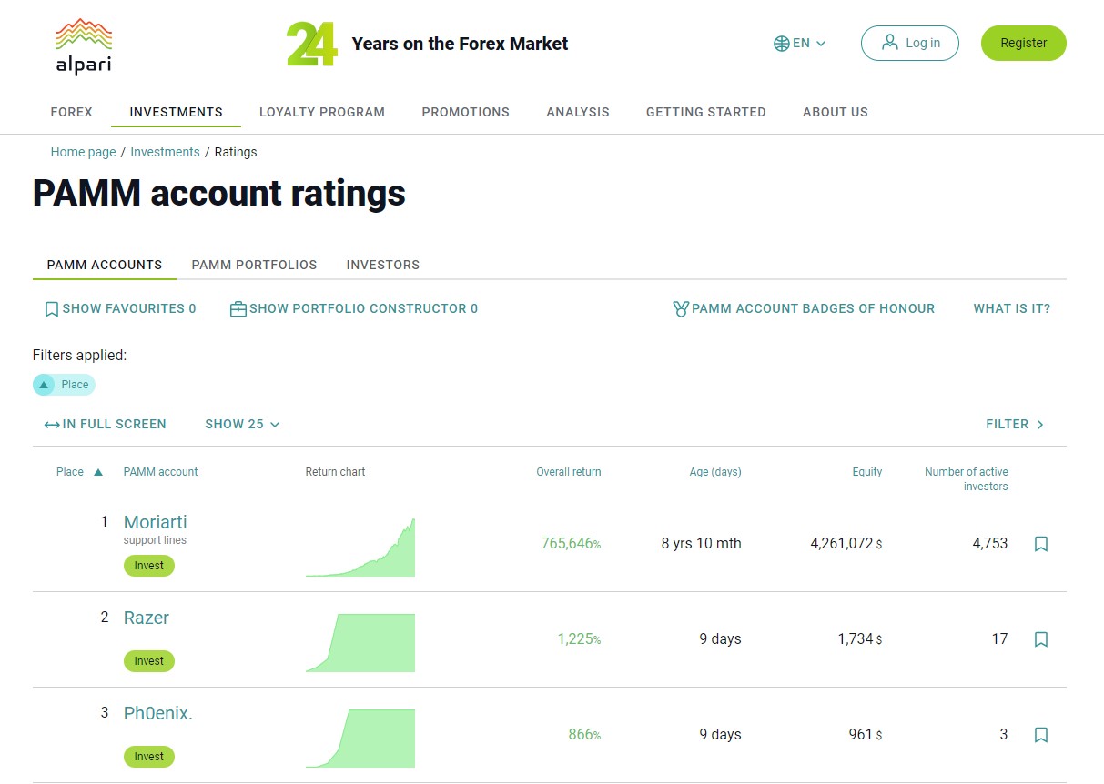 Alpari Review 2025 - Forex Broker Pros and Cons