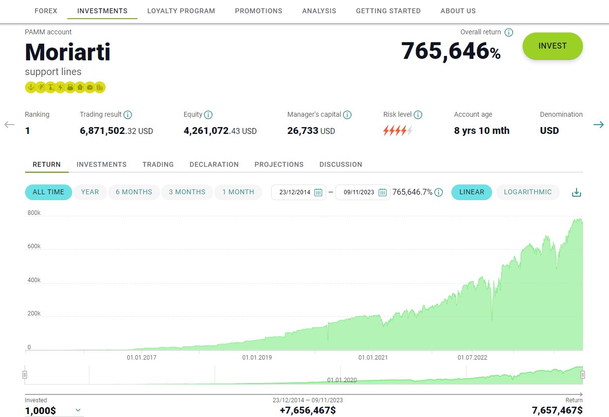 Alpari Review 2025 - Forex Broker Pros and Cons