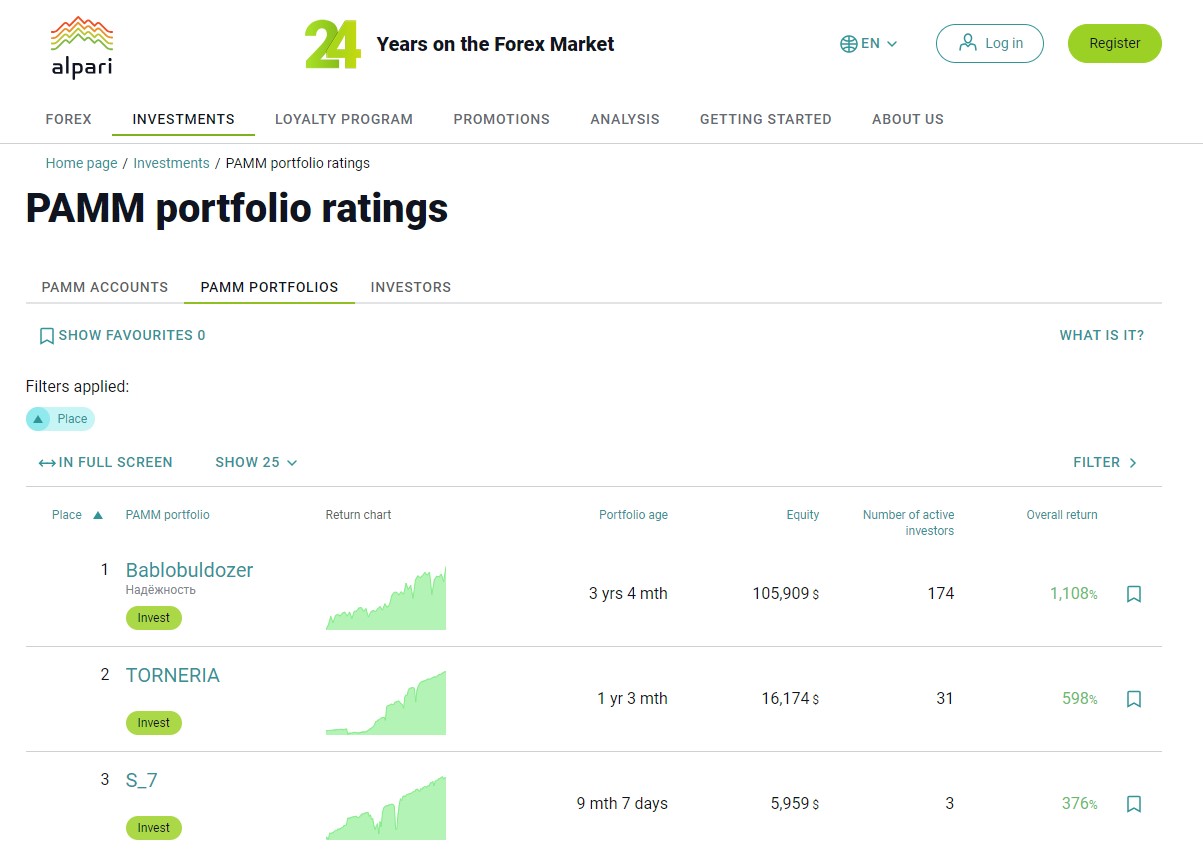 Alpari Review 2025 - Forex Broker Pros and Cons