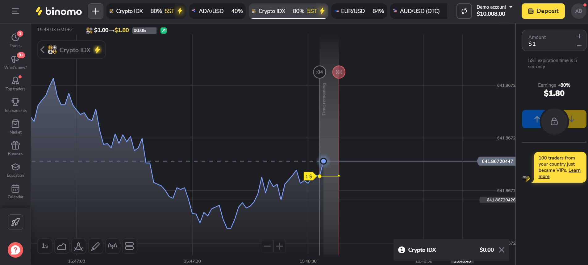 Binomo Opiniones y Reseña del Broker 2026