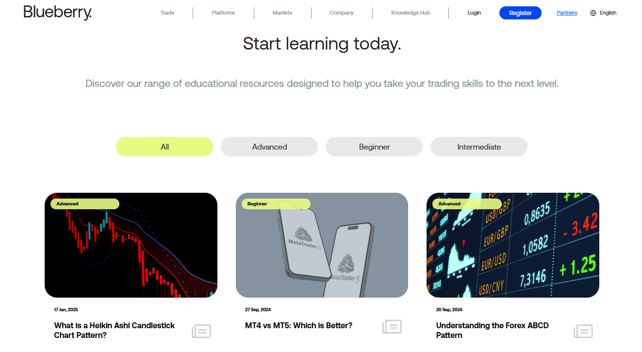Blueberry Markets vs FBS – Which Broker Is Better in 2025?