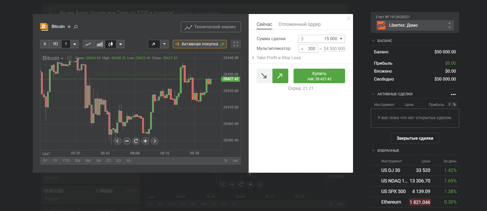 Forex Club Libertex - Отзывы и Обзор Брокера 2024