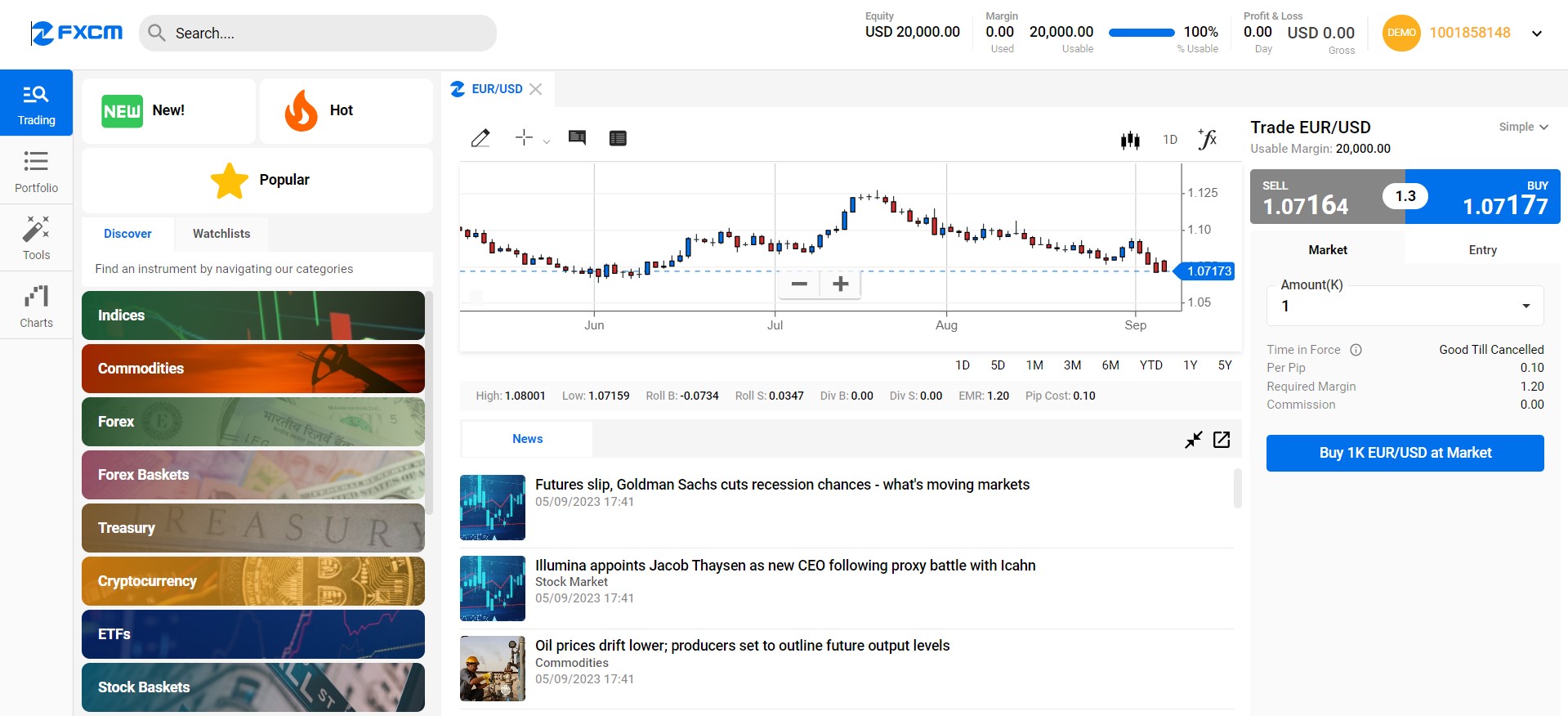 FXCM vs XM – какой брокер лучше в 2025?