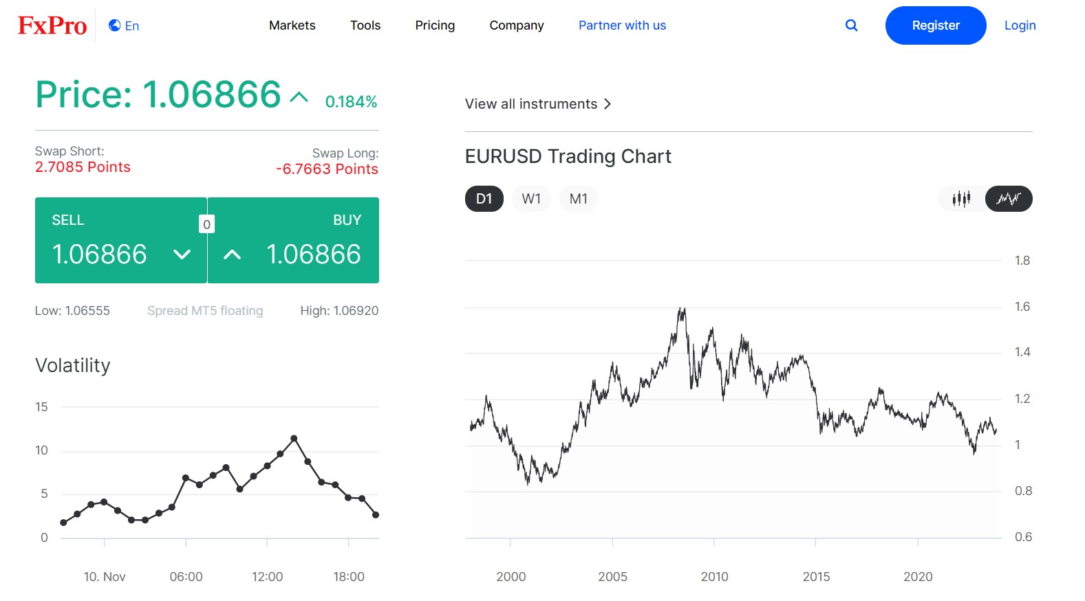 FxPro Review 2025 - Forex Broker Pros and Cons