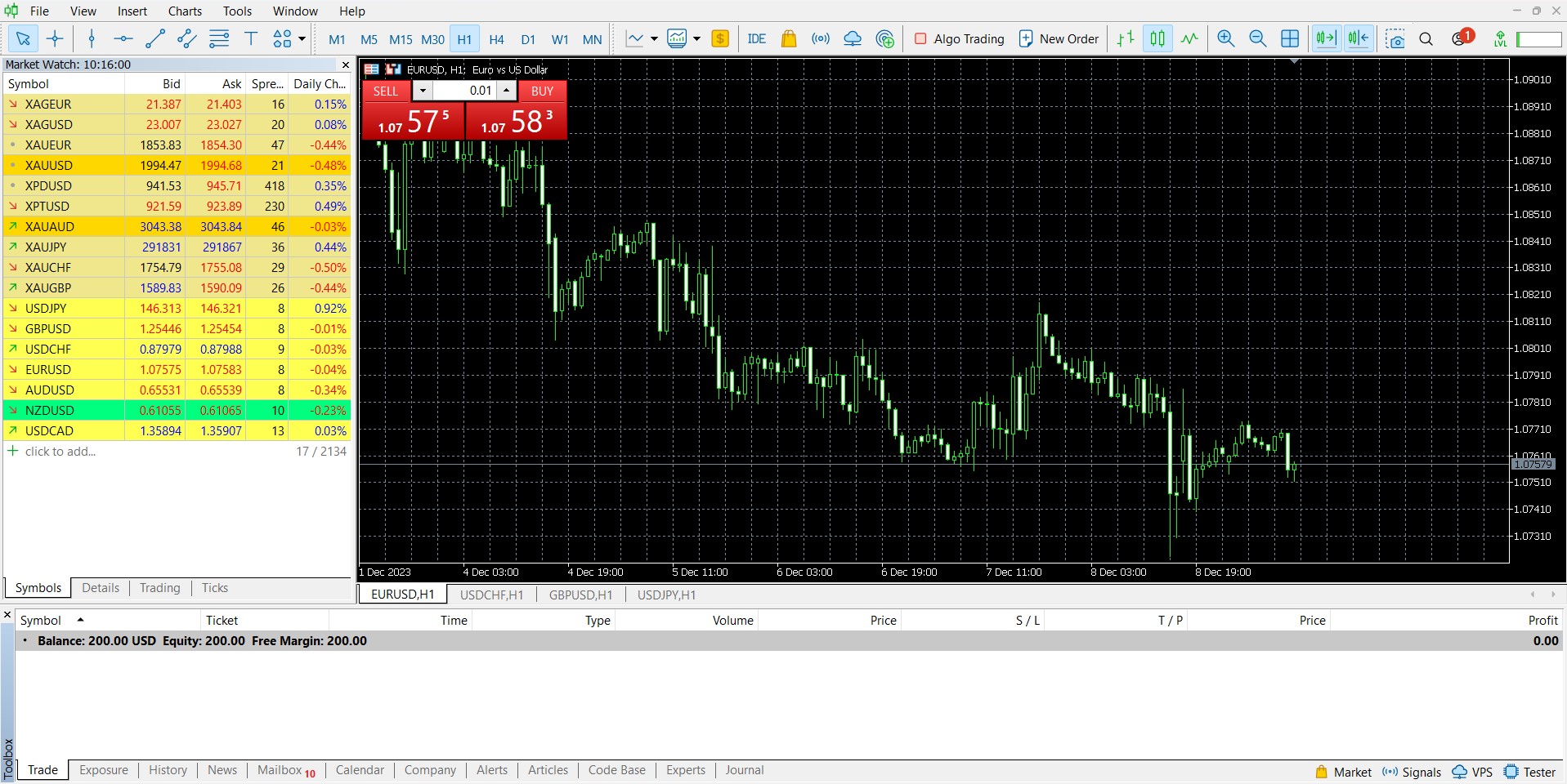 FXTM Review 2025 - Forex Broker Pros and Cons
