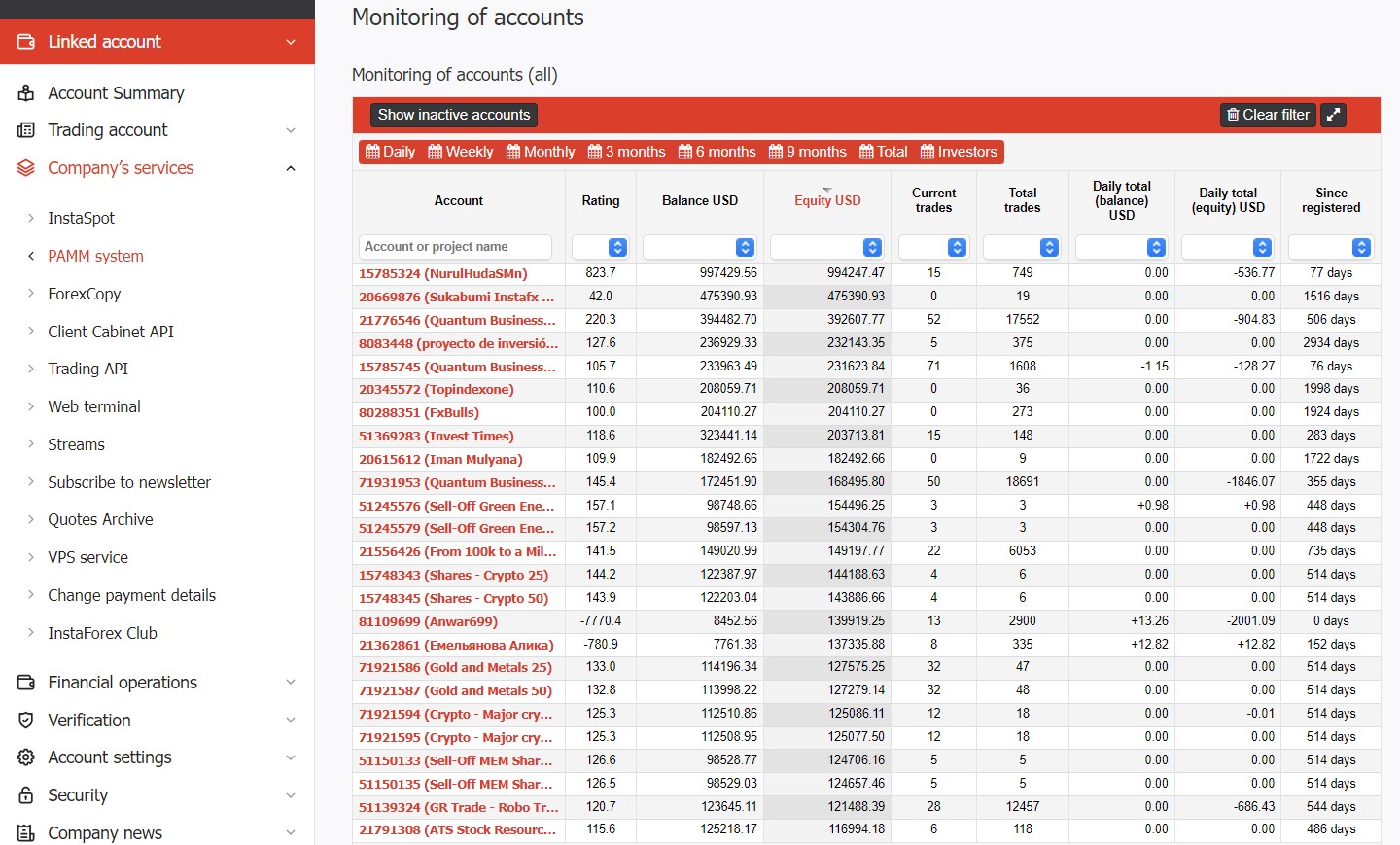 FOREX.com vs InstaForex – Which Broker Is Better in 2025?
