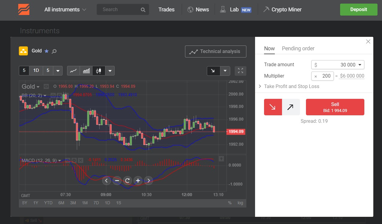 Libertex Review 2025 - Forex Broker Pros and Cons