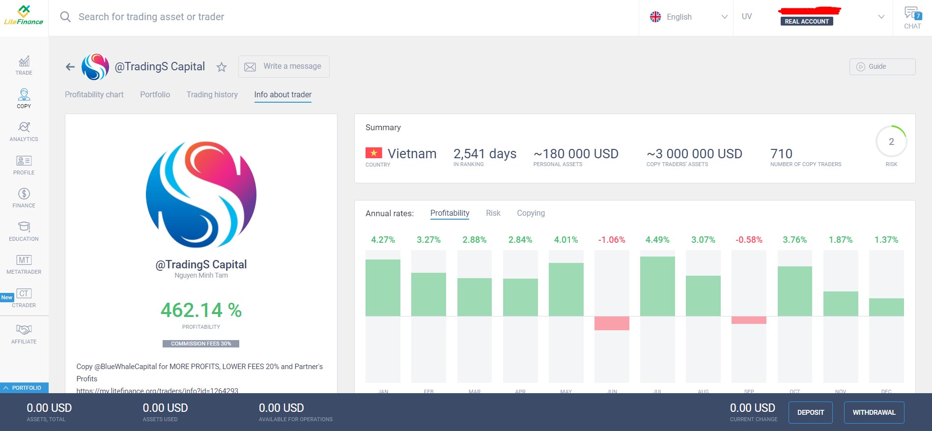 LiteFinance Review 2025 - Forex Broker Pros and Cons