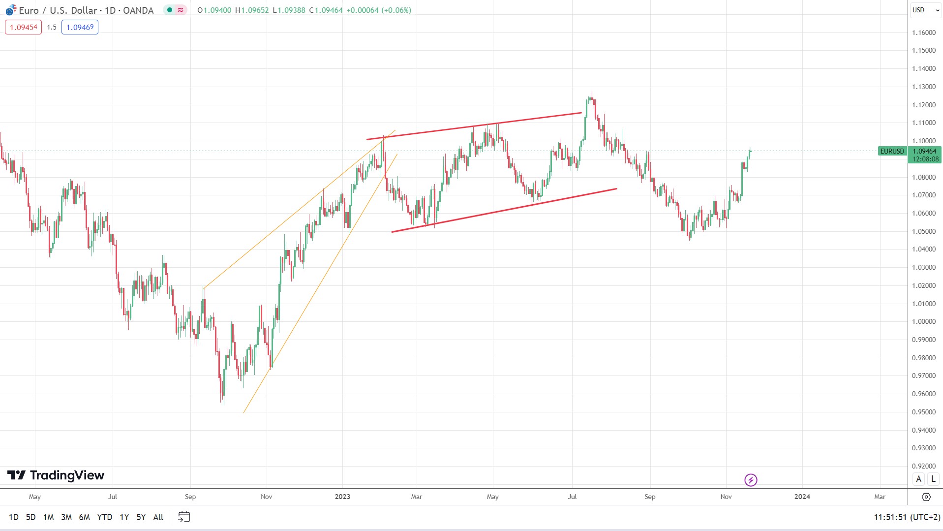 Oanda Singapore Review 2025 - Forex Broker Pros and Cons
