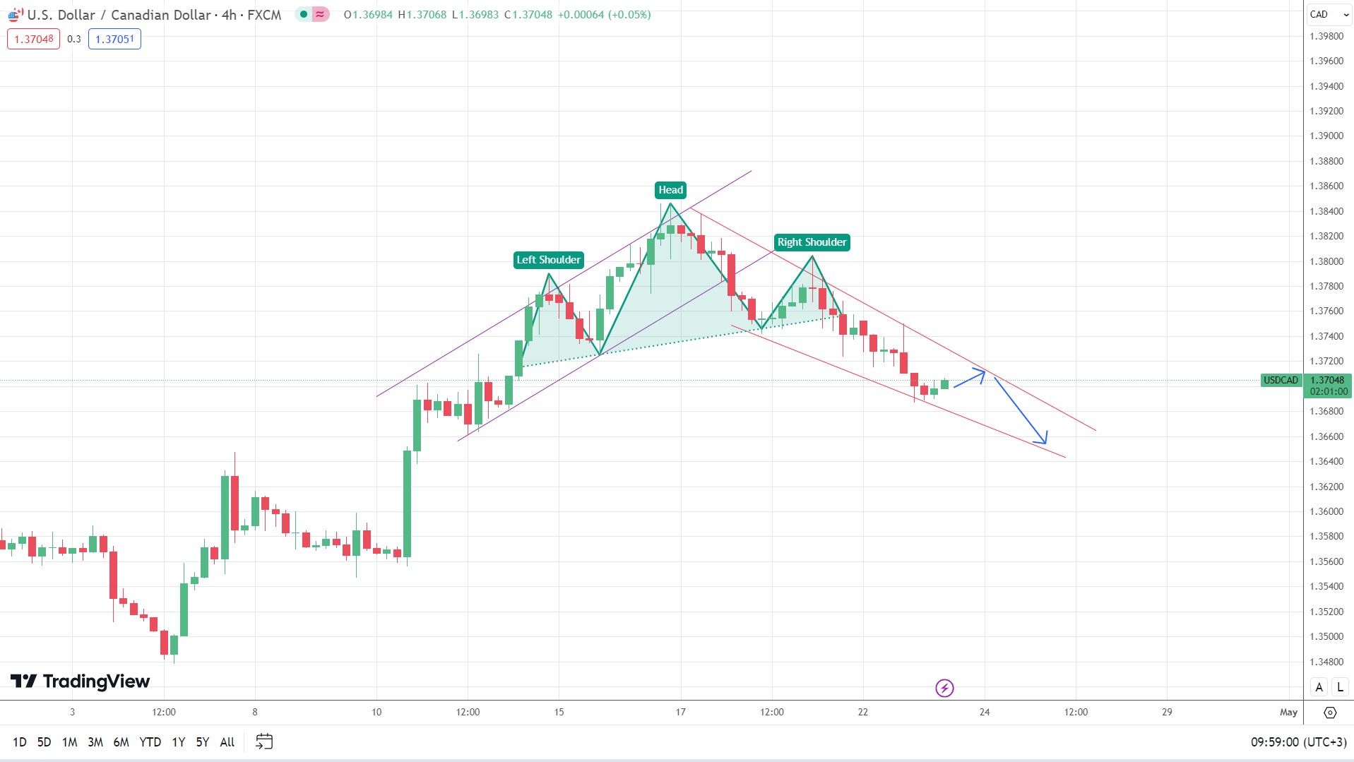IC Markets Global Review 2025 - Forex Broker Pros and Cons