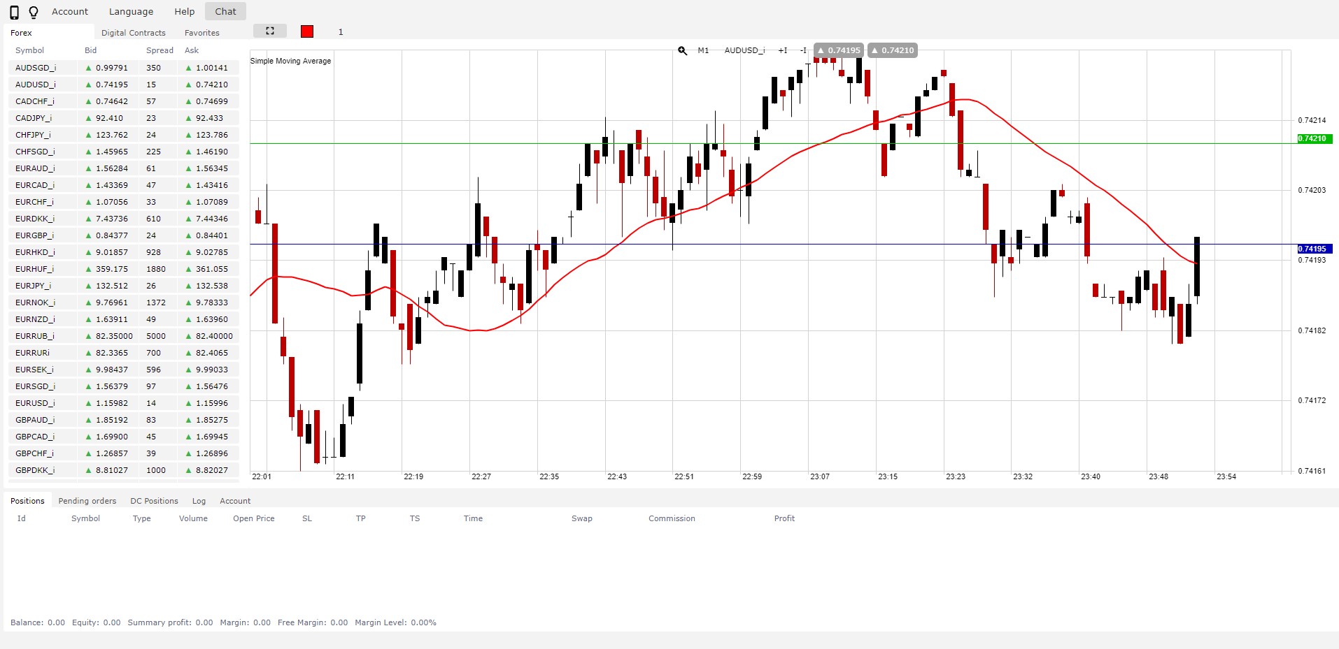 World Forex Review 2026 - Forex Broker Pros and Cons