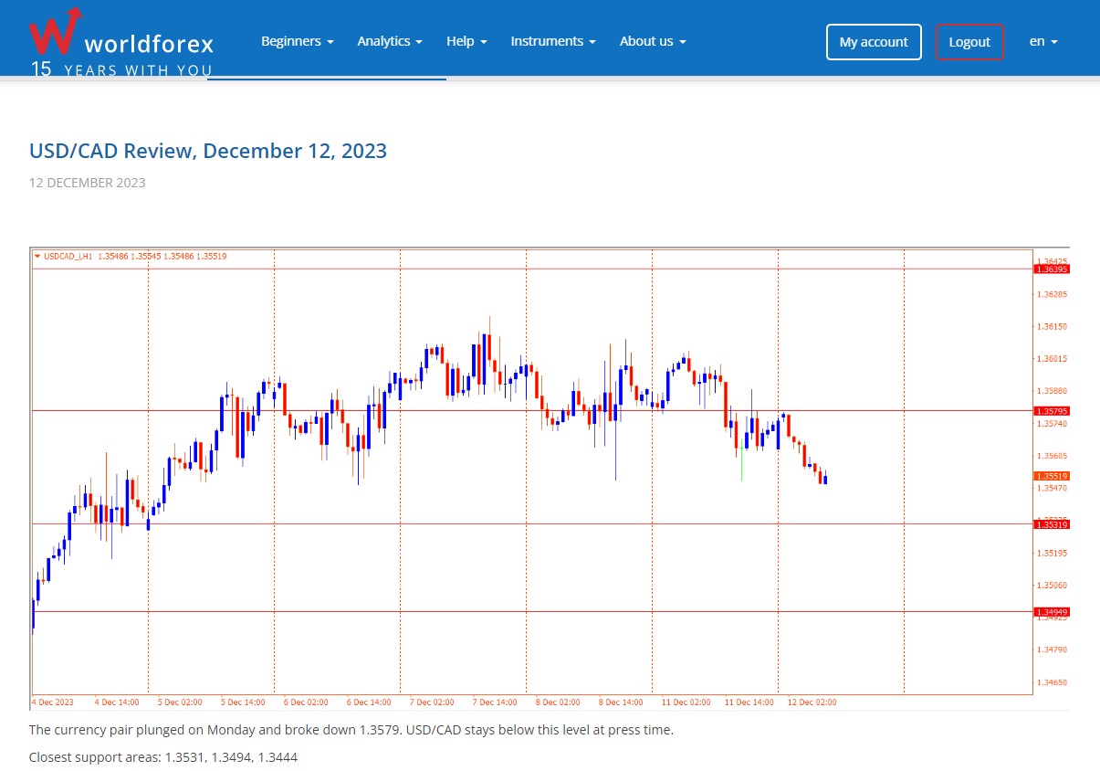 World Forex Review 2026 - Forex Broker Pros and Cons