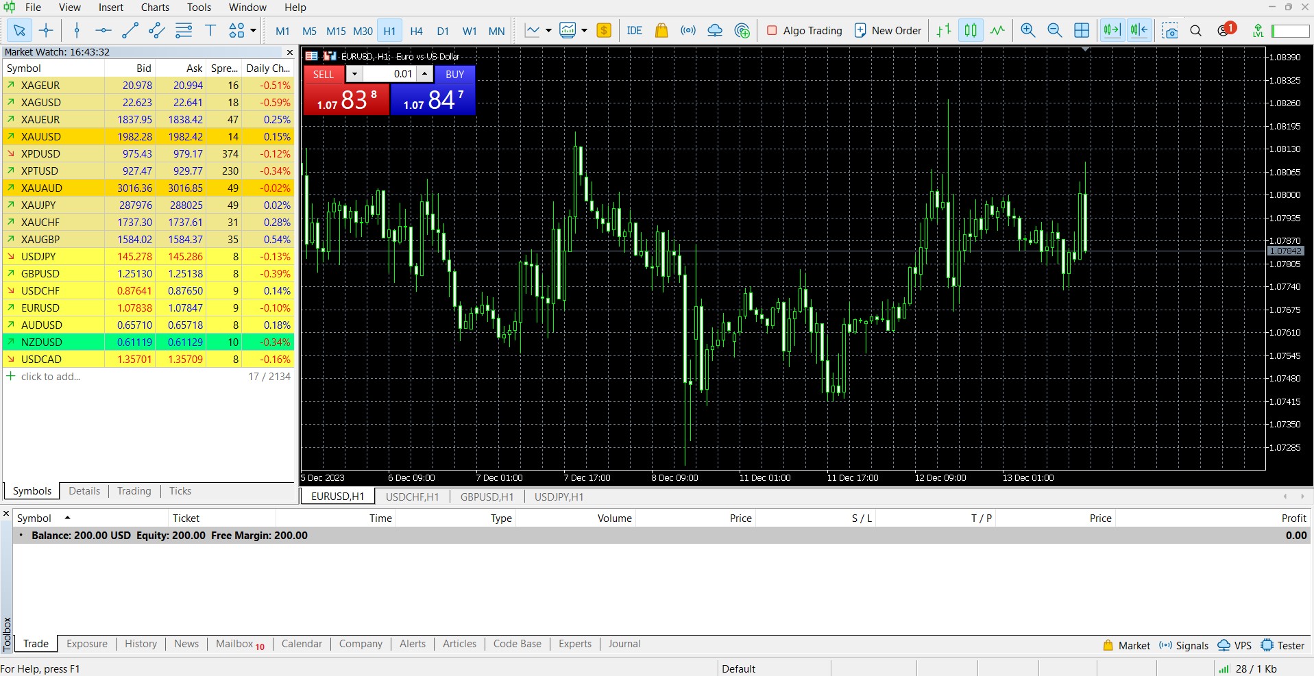 World Forex Review 2026 - Forex Broker Pros and Cons